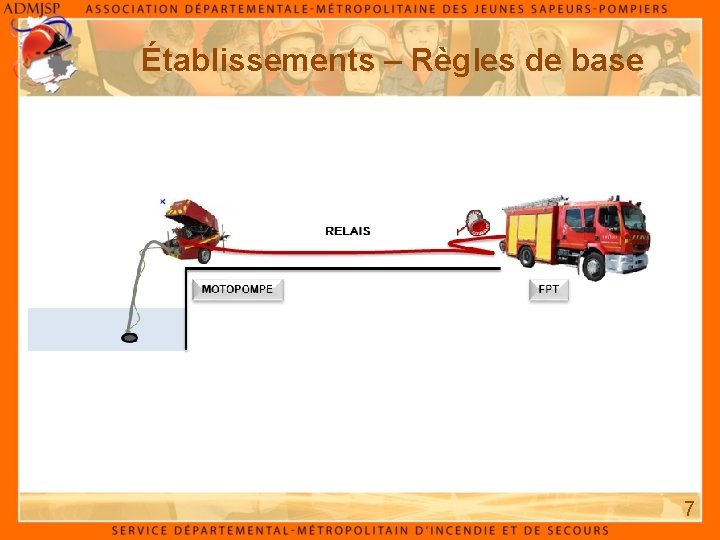 Établissements – Règles de base 7 