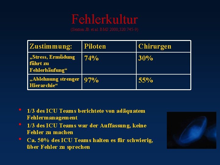 Fehlerkultur (Sexton JB et al. BMJ 2000; 320: 745 -9) • • • Zustimmung: