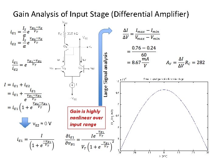 Large Signal analysis Gain Analysis of Input Stage (Differential Amplifier) v. B 2 ≈