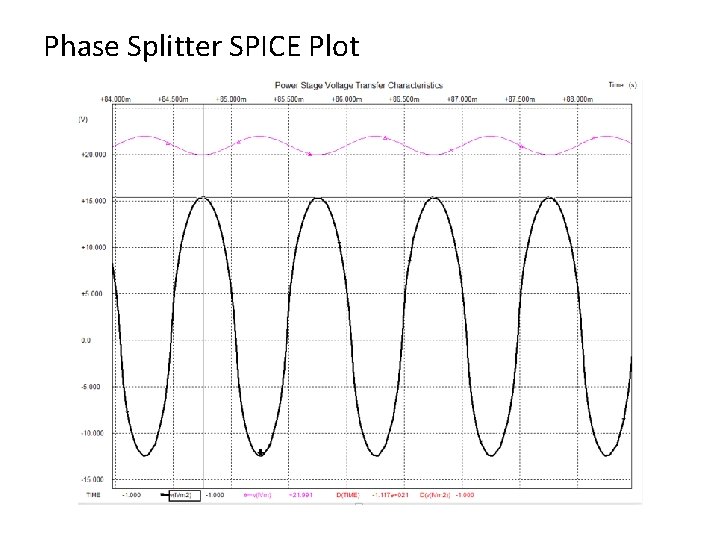 Phase Splitter SPICE Plot 