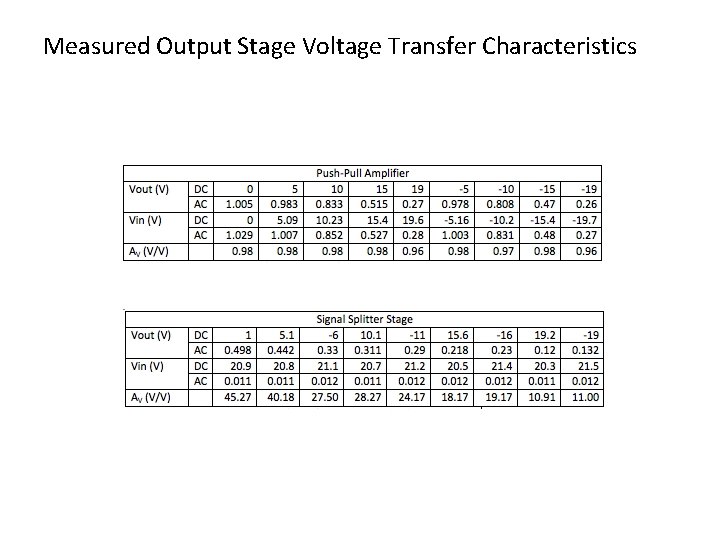 Measured Output Stage Voltage Transfer Characteristics 