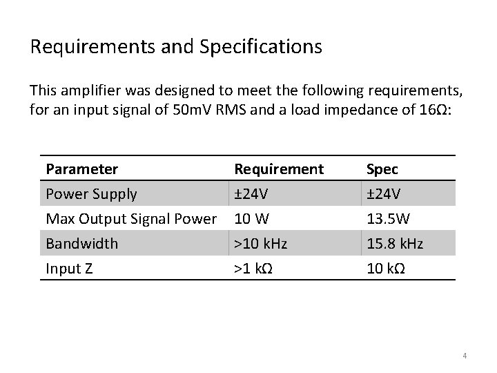 Requirements and Specifications This amplifier was designed to meet the following requirements, for an