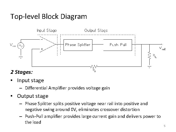 Top-level Block Diagram 2 Stages: • Input stage – Differential Amplifier provides voltage gain