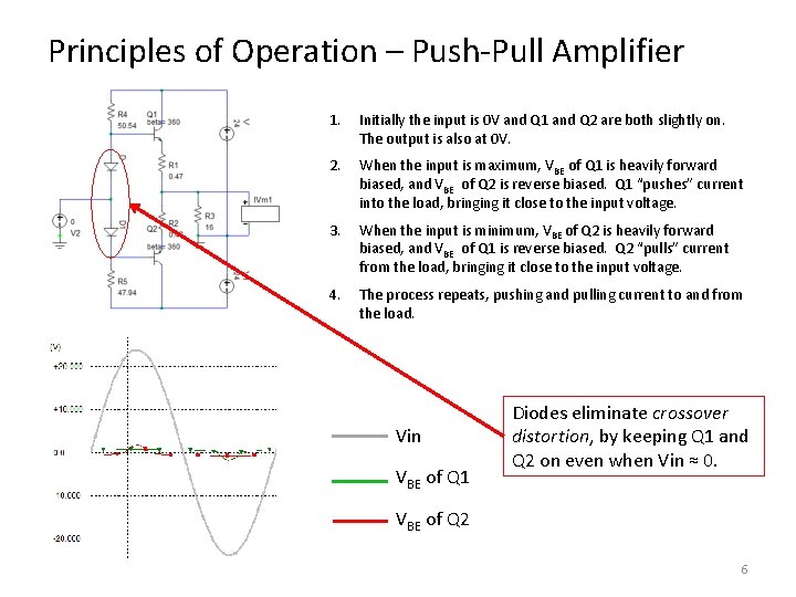 Principles of Operation – Push-Pull Amplifier 1. Initially the input is 0 V and