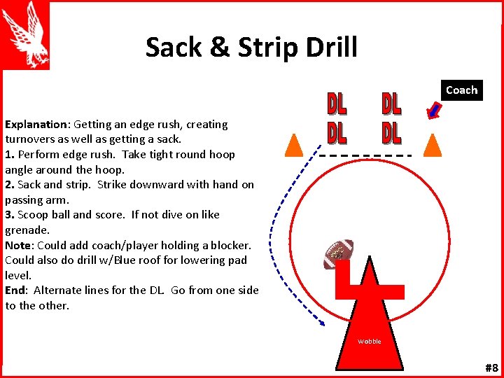 Sack & Strip Drill Coach Explanation: Getting an edge rush, creating turnovers as well