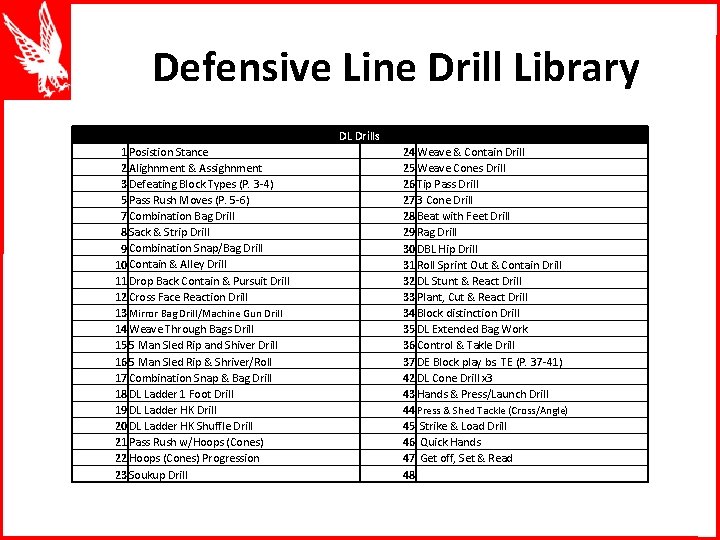 Defensive Line Drill Library DL Drills 1 Posistion Stance 2 Alighnment & Assighnment 3