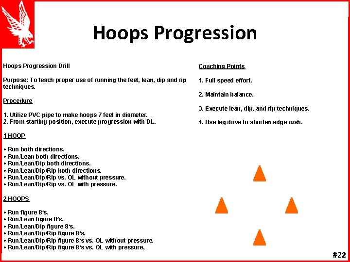 Hoops Progression Drill Coaching Points Purpose: To teach proper use of running the feet,