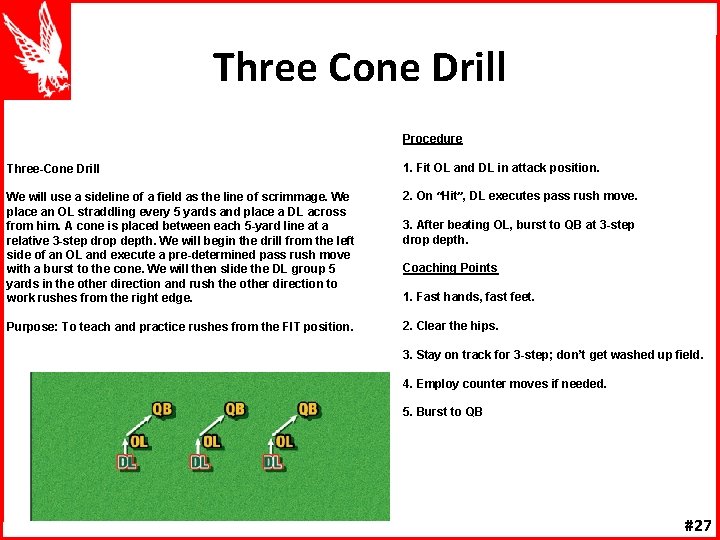 Three Cone Drill Procedure Three-Cone Drill 1. Fit OL and DL in attack position.