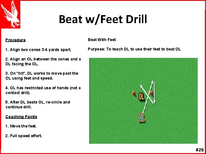 Beat w/Feet Drill Procedure Beat With Feet 1. Align two cones 3 -4 yards