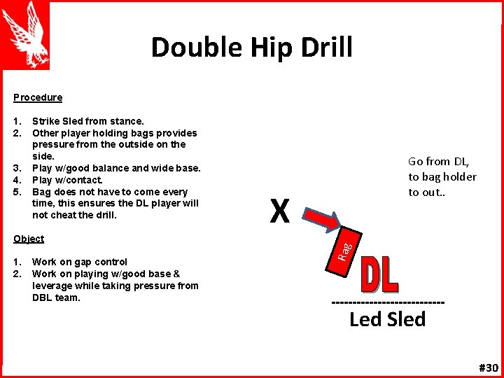 Double Hip Drill Procedure 1. 2. 3. 4. 5. Strike Sled from stance. Other