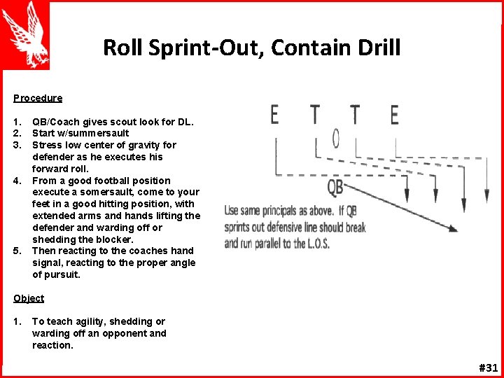 Roll Sprint-Out, Contain Drill Procedure 1. 2. 3. 4. 5. QB/Coach gives scout look