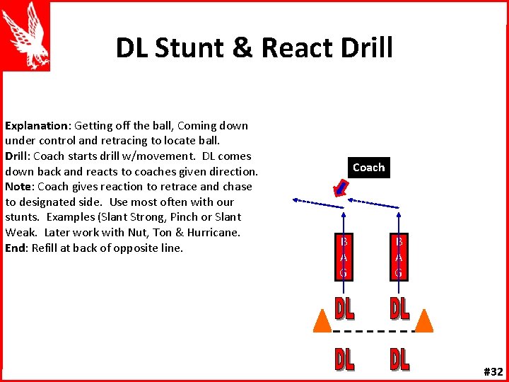 DL Stunt & React Drill Explanation: Getting off the ball, Coming down under control