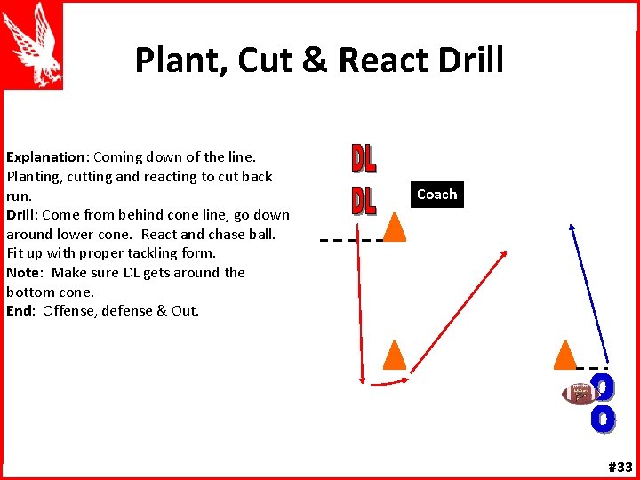 Plant, Cut & React Drill Explanation: Coming down of the line. Planting, cutting and