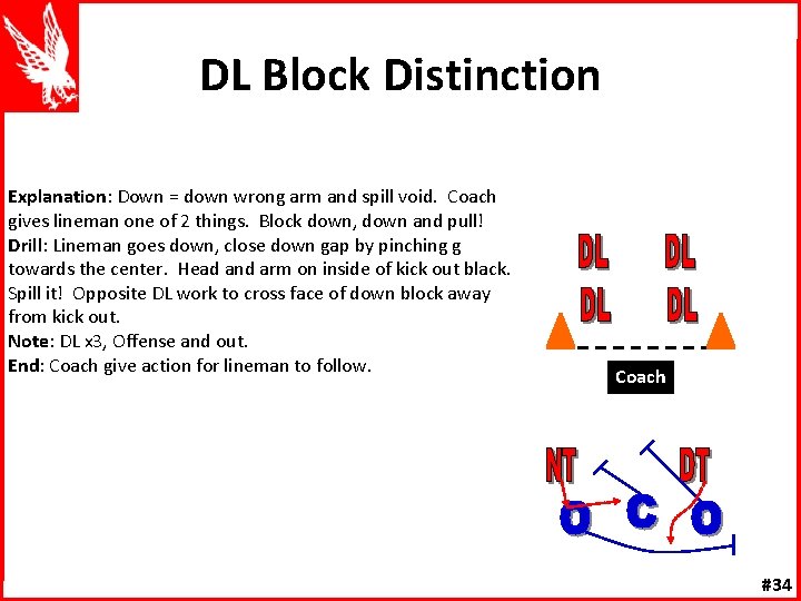 DL Block Distinction Explanation: Down = down wrong arm and spill void. Coach gives
