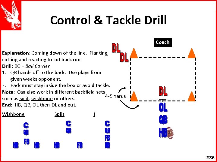 Control & Tackle Drill Coach Explanation: Coming down of the line. Planting, cutting and