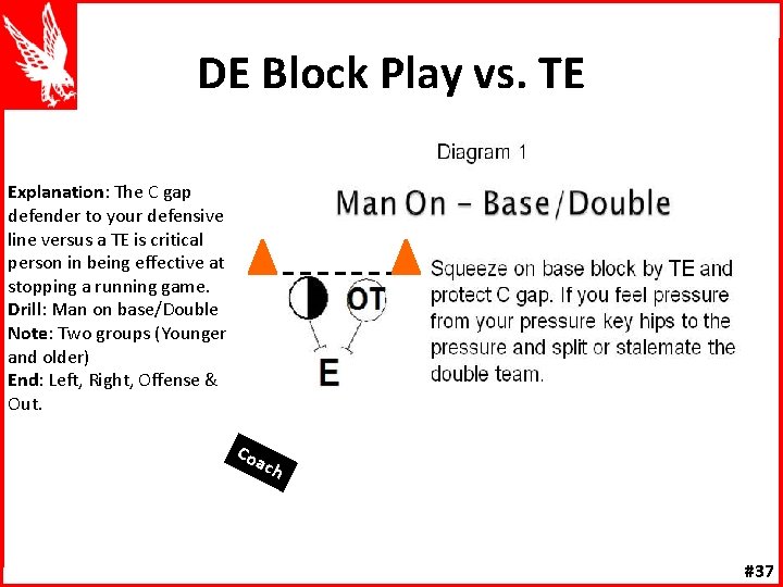 DE Block Play vs. TE Explanation: The C gap defender to your defensive line