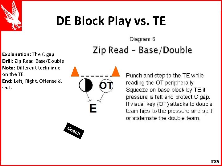 DE Block Play vs. TE Explanation: The C gap Drill: Zip Read Base/Double Note: