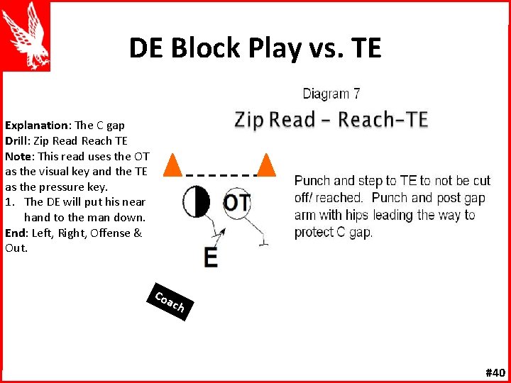 DE Block Play vs. TE Explanation: The C gap Drill: Zip Read Reach TE