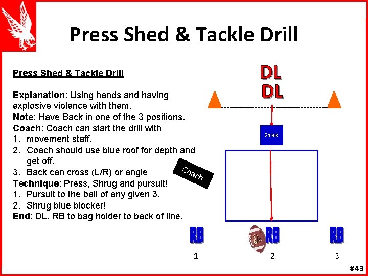 Press Shed & Tackle Drill Explanation: Using hands and having explosive violence with them.