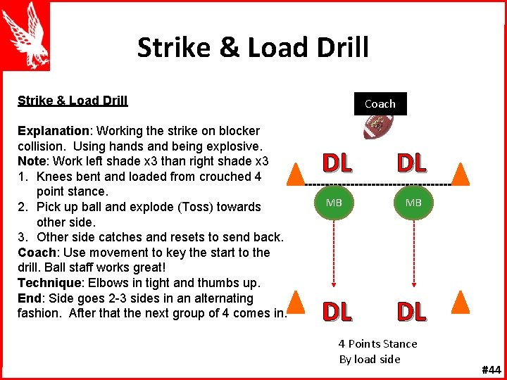 Strike & Load Drill Explanation: Working the strike on blocker collision. Using hands and