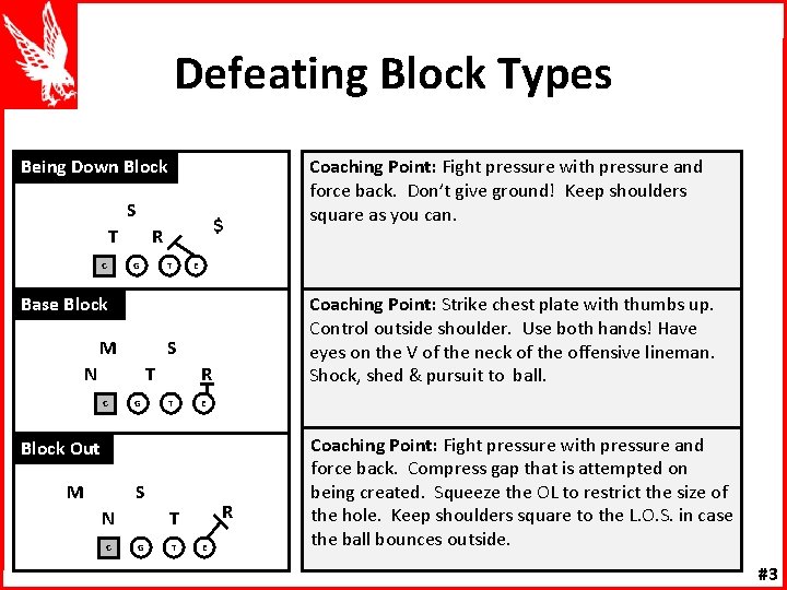 Defeating Block Types Being Down Block S T C $ R G T E