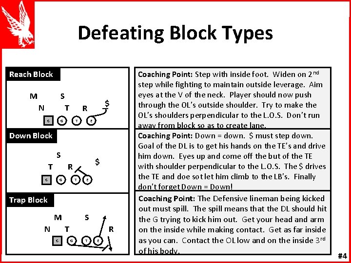 Defeating Block Types Reach Block M S N T C $ R G T