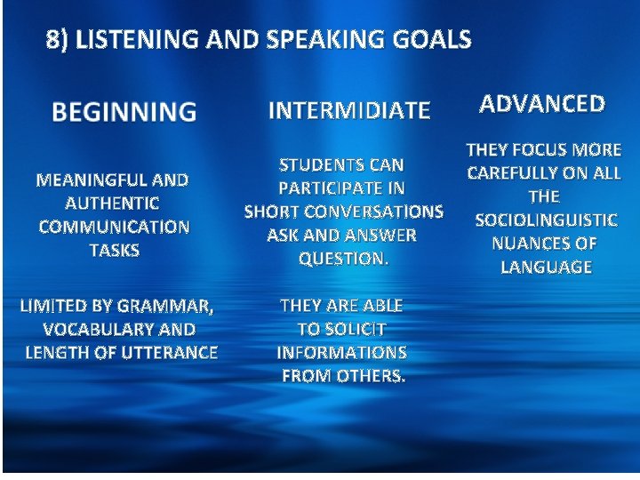 8) LISTENING AND SPEAKING GOALS MEANINGFUL AND AUTHENTIC COMMUNICATION TASKS LIMITED BY GRAMMAR, VOCABULARY