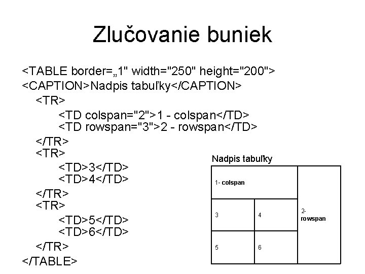 Zlučovanie buniek <TABLE border=„ 1" width="250" height="200"> <CAPTION>Nadpis tabuľky</CAPTION> <TR> <TD colspan="2">1 - colspan</TD>