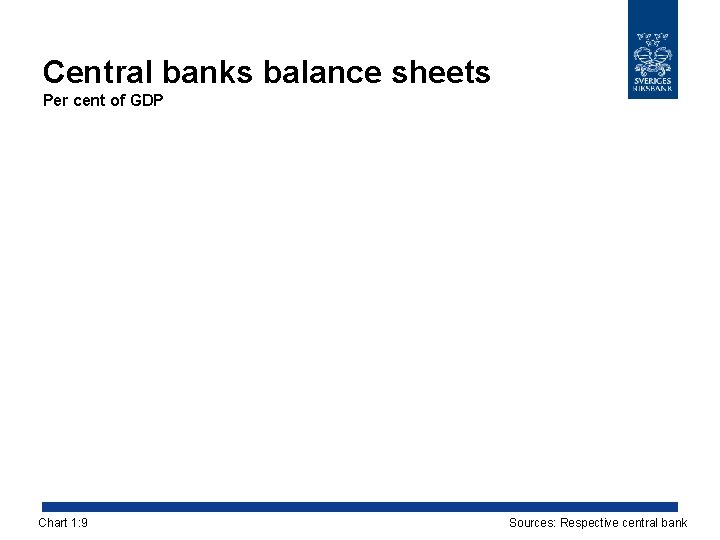 Central banks balance sheets Per cent of GDP Chart 1: 9 Sources: Respective central