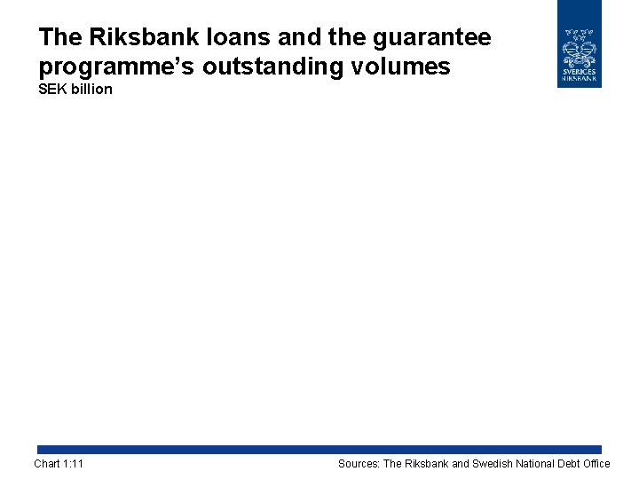 The Riksbank loans and the guarantee programme’s outstanding volumes SEK billion Chart 1: 11