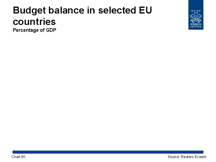 Budget balance in selected EU countries Percentage of GDP Chart B 1 Source: Reuters
