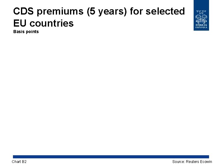 CDS premiums (5 years) for selected EU countries Basis points Chart B 2 Source: