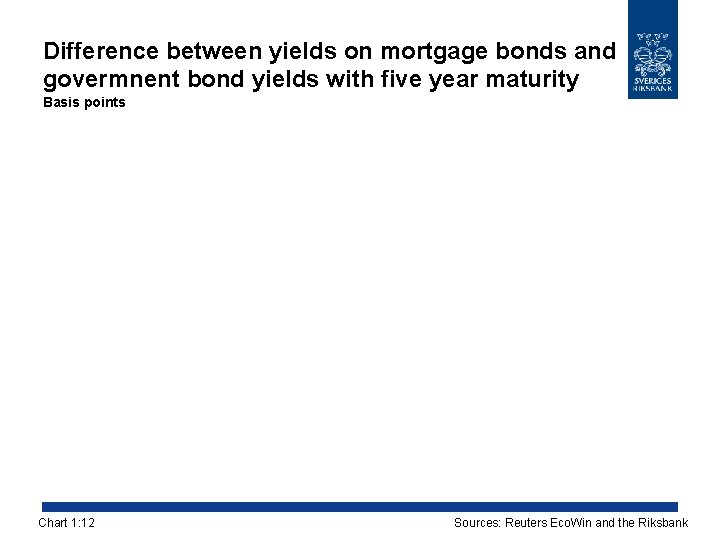 Difference between yields on mortgage bonds and govermnent bond yields with five year maturity