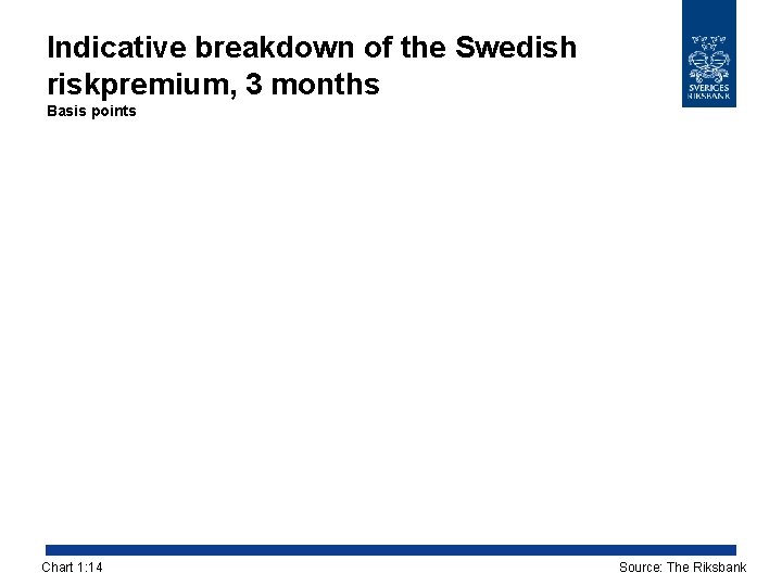 Indicative breakdown of the Swedish riskpremium, 3 months Basis points Chart 1: 14 Source: