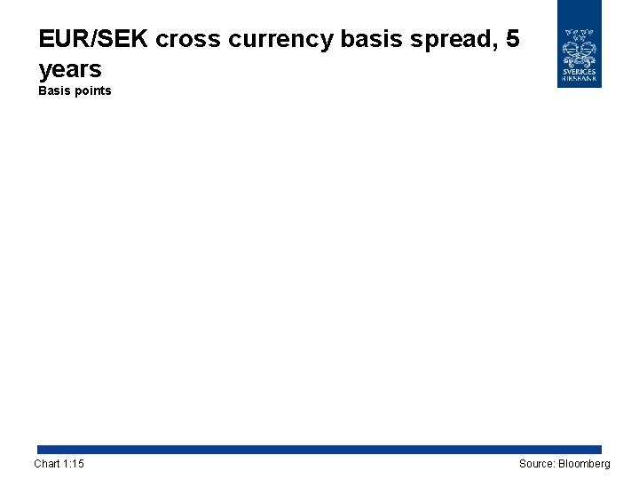 EUR/SEK cross currency basis spread, 5 years Basis points Chart 1: 15 Source: Bloomberg