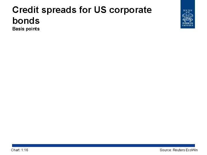 Credit spreads for US corporate bonds Basis points Chart: 1: 16 Source: Reuters Eco.