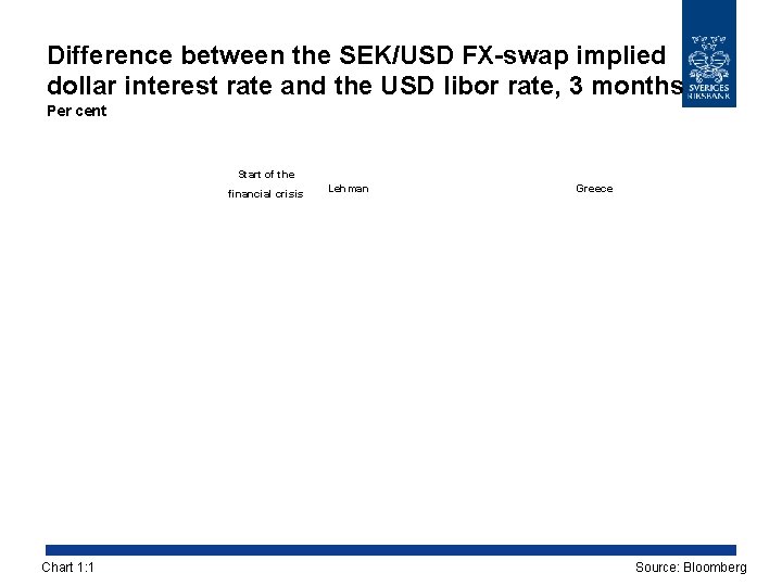 Difference between the SEK/USD FX-swap implied dollar interest rate and the USD libor rate,