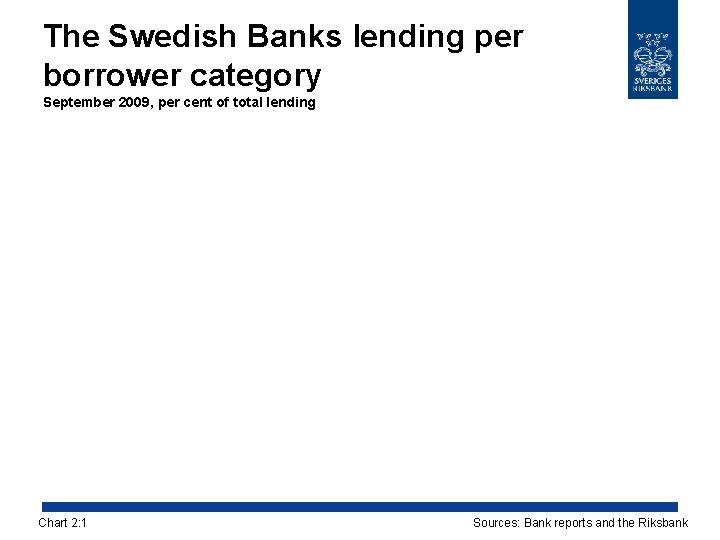 The Swedish Banks lending per borrower category September 2009, per cent of total lending