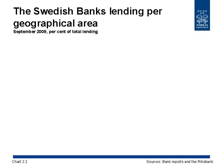 The Swedish Banks lending per geographical area September 2009, per cent of total lending