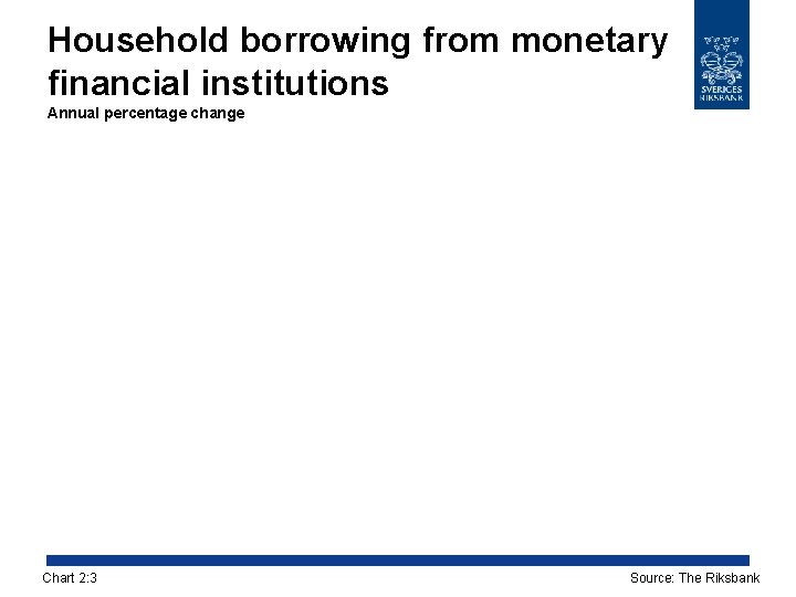 Household borrowing from monetary financial institutions Annual percentage change Chart 2: 3 Source: The