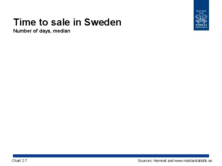 Time to sale in Sweden Number of days, median Chart 2: 7 Sources: Hemnet