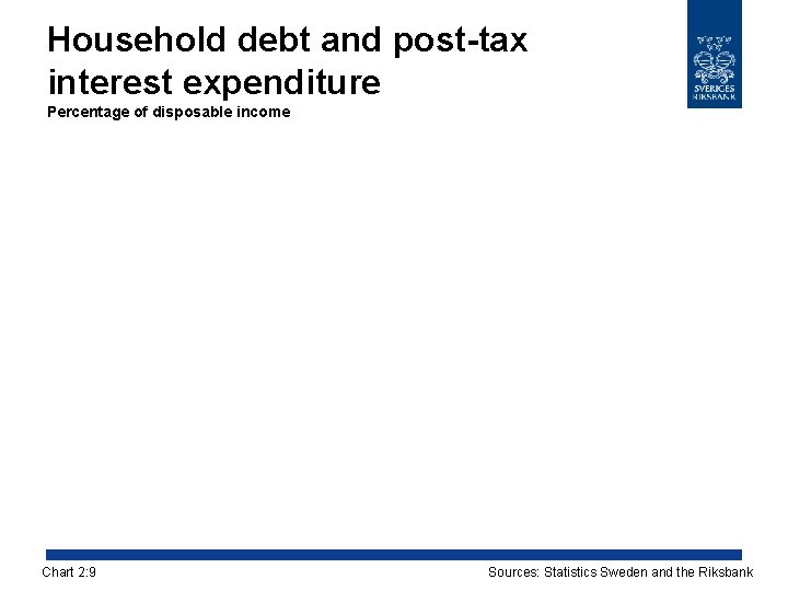 Household debt and post-tax interest expenditure Percentage of disposable income Chart 2: 9 Sources: