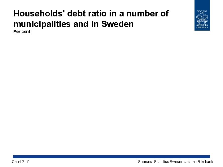 Households' debt ratio in a number of municipalities and in Sweden Per cent Chart