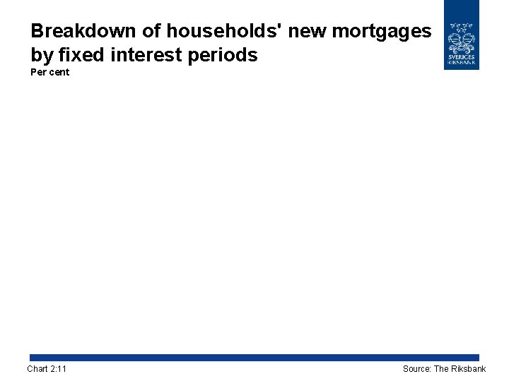 Breakdown of households' new mortgages by fixed interest periods Per cent Chart 2: 11