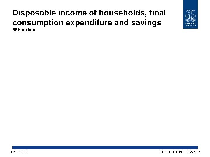 Disposable income of households, final consumption expenditure and savings SEK million Chart 2: 12