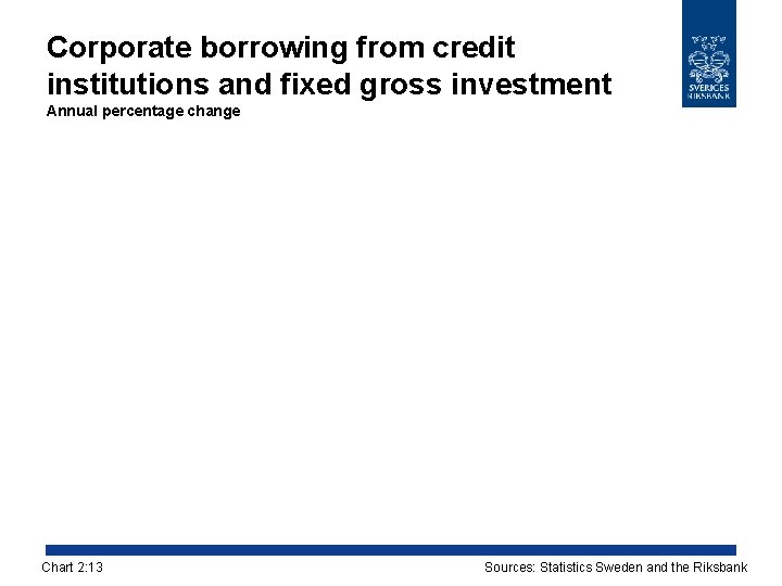 Corporate borrowing from credit institutions and fixed gross investment Annual percentage change Chart 2: