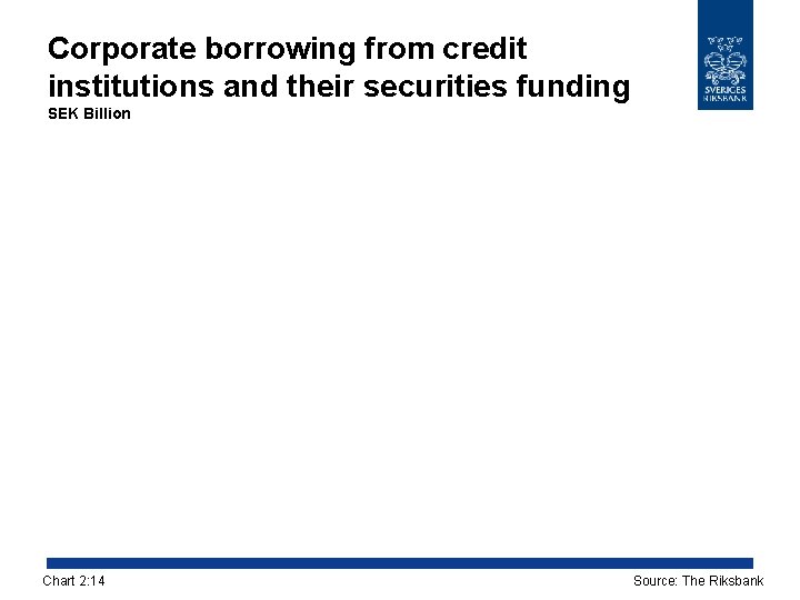 Corporate borrowing from credit institutions and their securities funding SEK Billion Chart 2: 14