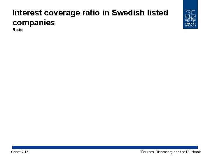 Interest coverage ratio in Swedish listed companies Ratio Chart: 2: 15 Sources: Bloomberg and