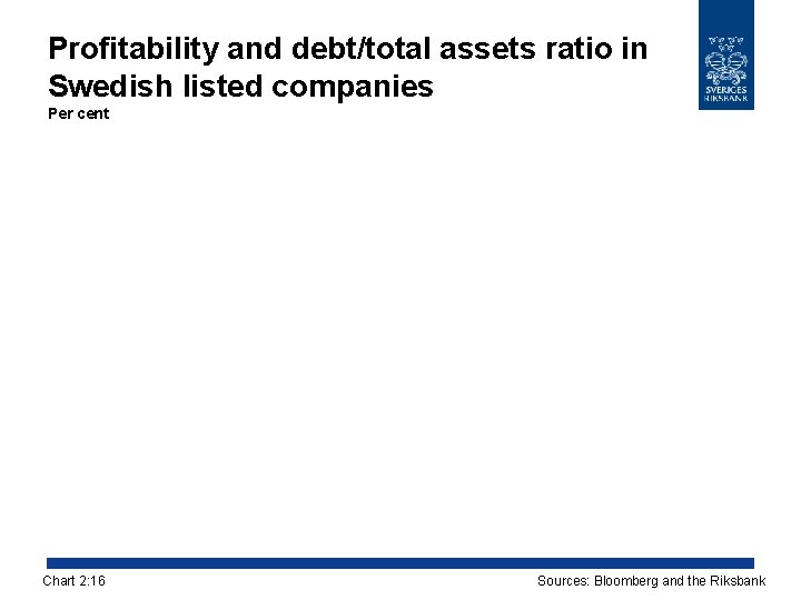 Profitability and debt/total assets ratio in Swedish listed companies Per cent Chart 2: 16