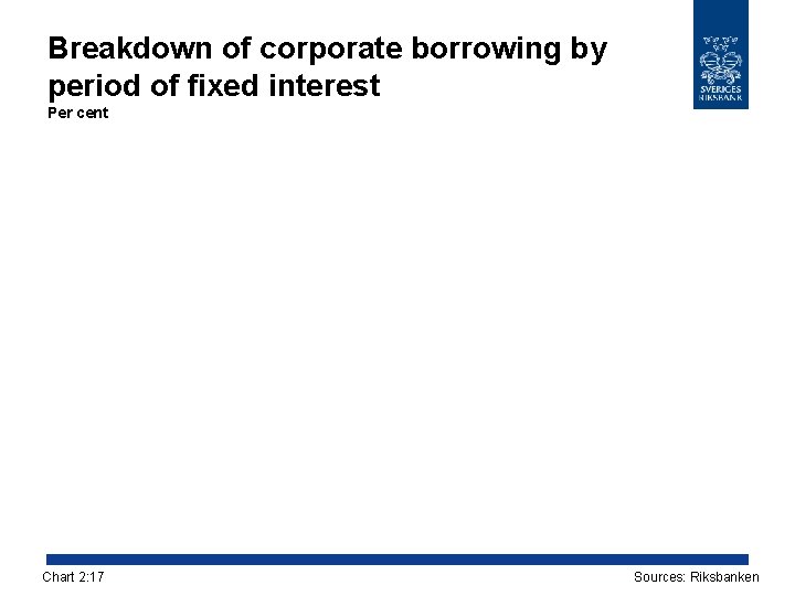 Breakdown of corporate borrowing by period of fixed interest Per cent Chart 2: 17